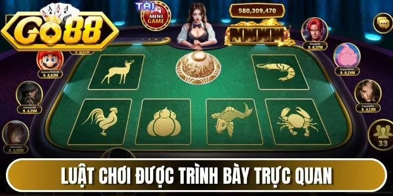Luật chơi được trình bày trực quan theo từng cửa linh vật