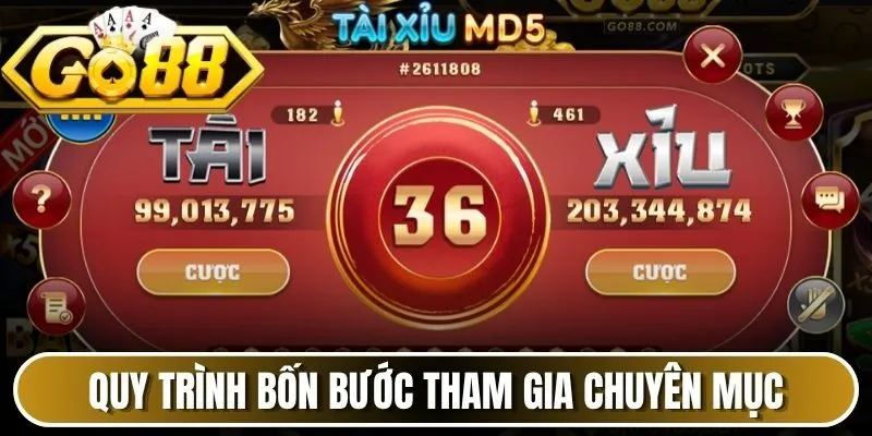 Quy trình bốn bước tham gia chuyên mục 