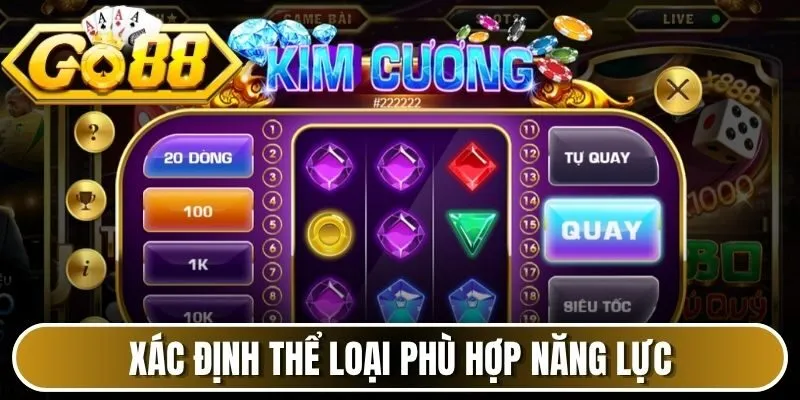 Xác định thể loại phù hợp năng lực 