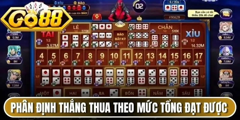 Phân định thắng thua theo mức tổng đạt được 